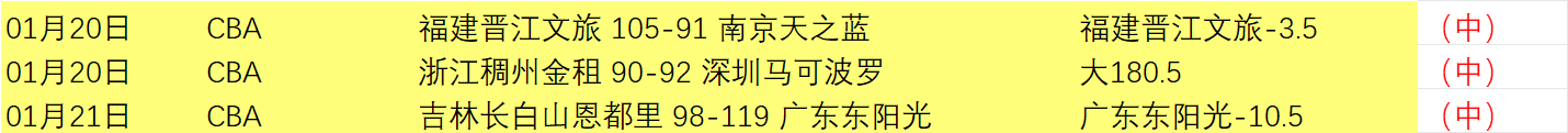李弘權得分,刷新纪录至,赛后情绪失,亚博体育,亚博体育官网,亚博体育app,亚博体育下载