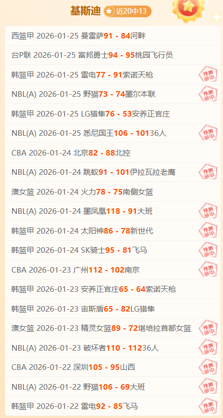 季后赛首轮,巅峰对决,粤沪争霸,亚博体育,亚博体育官网,亚博体育app,亚博体育下载