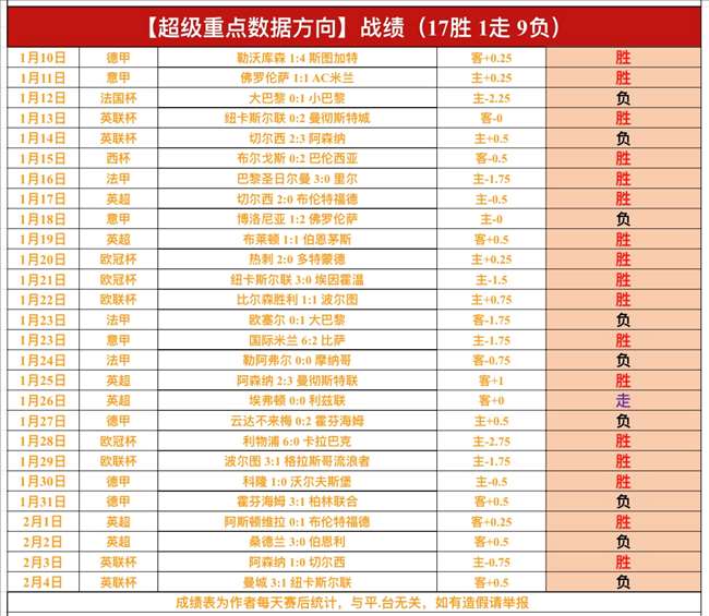 哈維遭當地,媒體炮轰心,亂如麻,亚博体育,亚博体育官网,亚博体育app,亚博体育下载