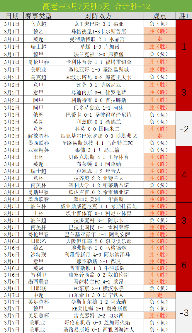 阿莫林,坚信自己胜,任曼联主教,亚博体育,亚博体育官网,亚博体育app,亚博体育下载