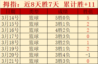 球球大作战,五一盛典,百把大奖送,亚博体育,亚博体育官网,亚博体育app,亚博体育下载
